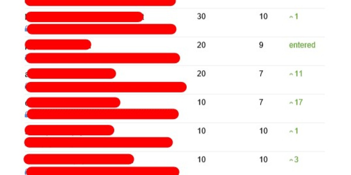 15 Things You're Not Sure Of About Best Local Seo Consultant