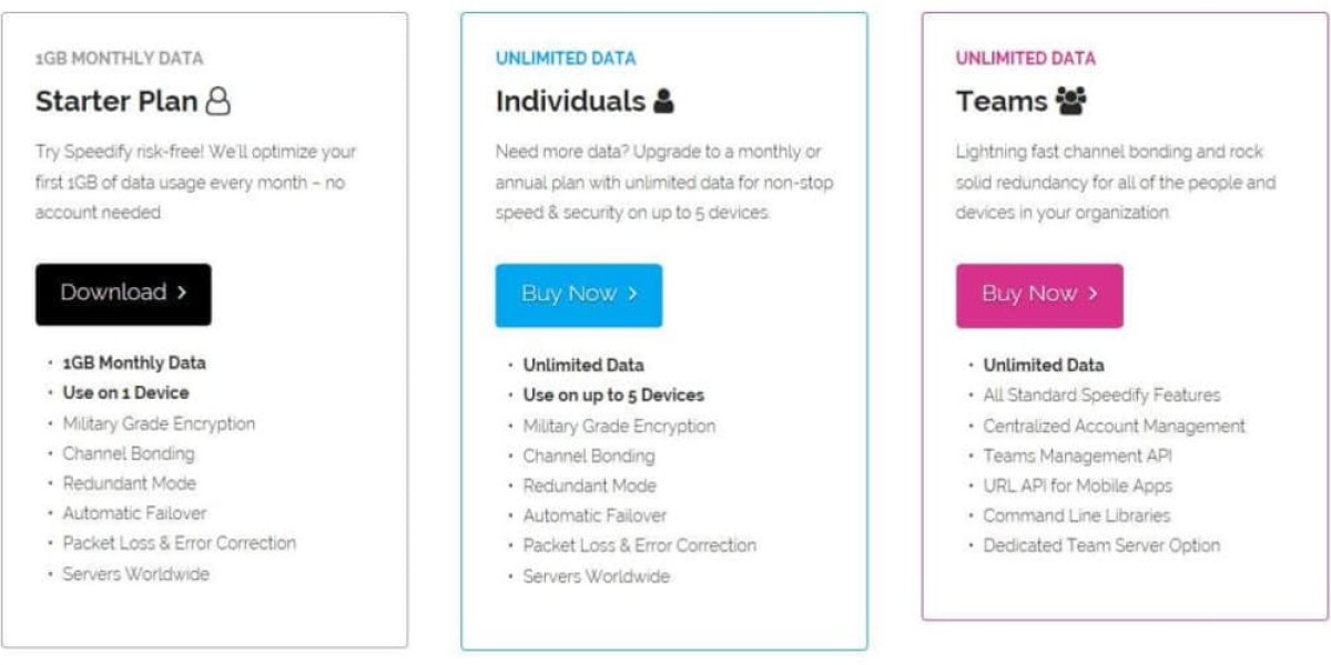 Speedify VPN Overview – Features, Speed & Security