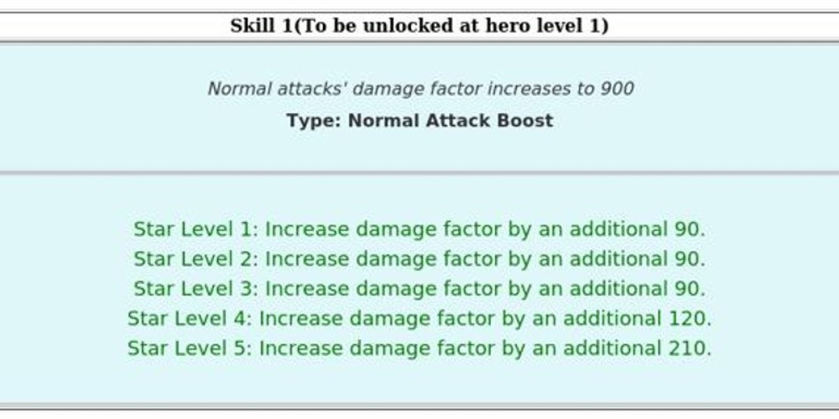 Oliveira – S Class Hero Guide for Last Z: Survival Shooter