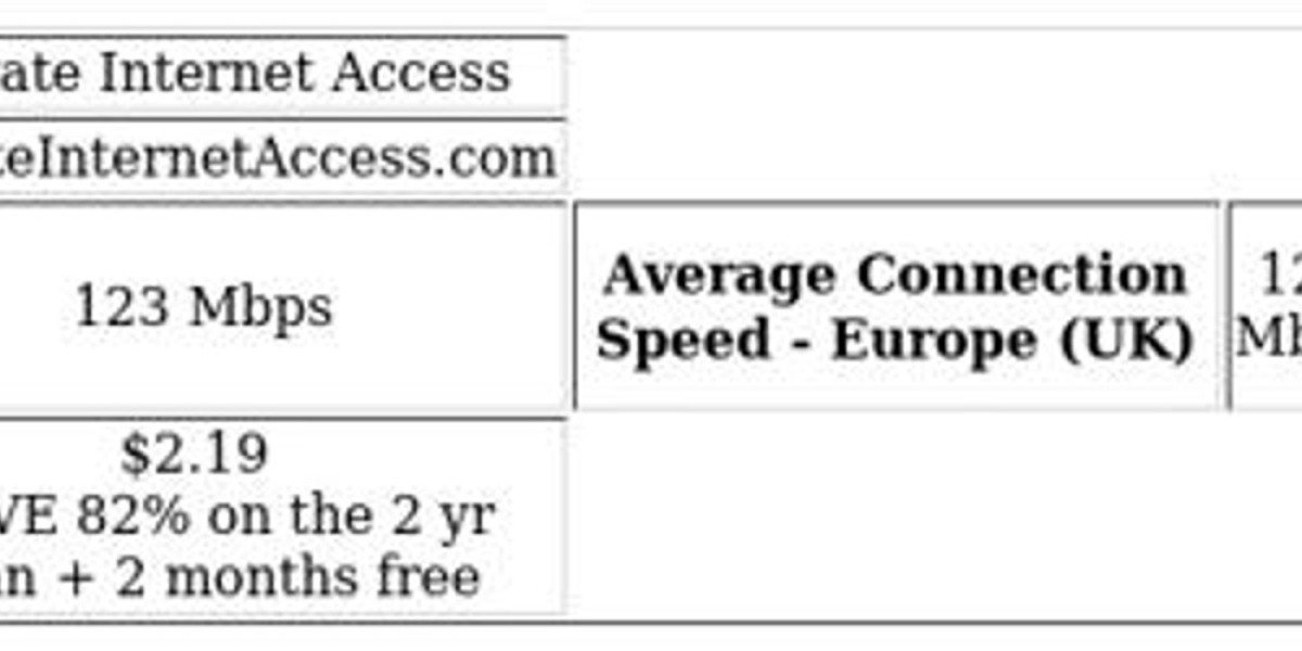VPNs for Netflix Brazil: Top Picks