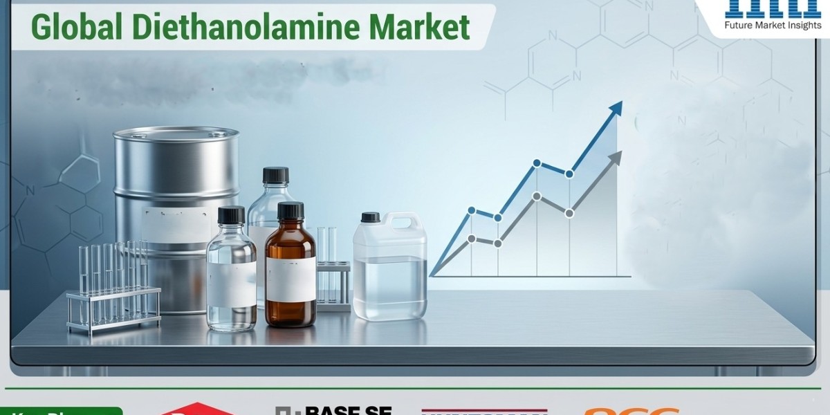 Diethanolamine Market Expands at 4.8% CAGR Through 2036, China and India Drive Growth with Dow, BASF, Huntsman