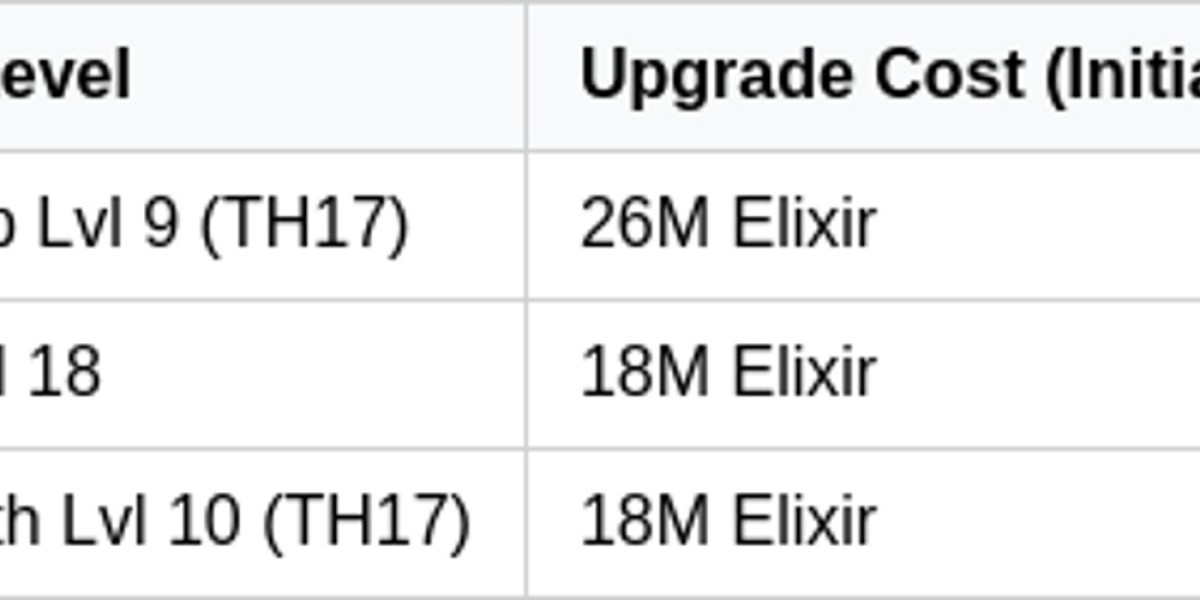 Clash of Clans April Update: Electro Fangs & Sky Wagon