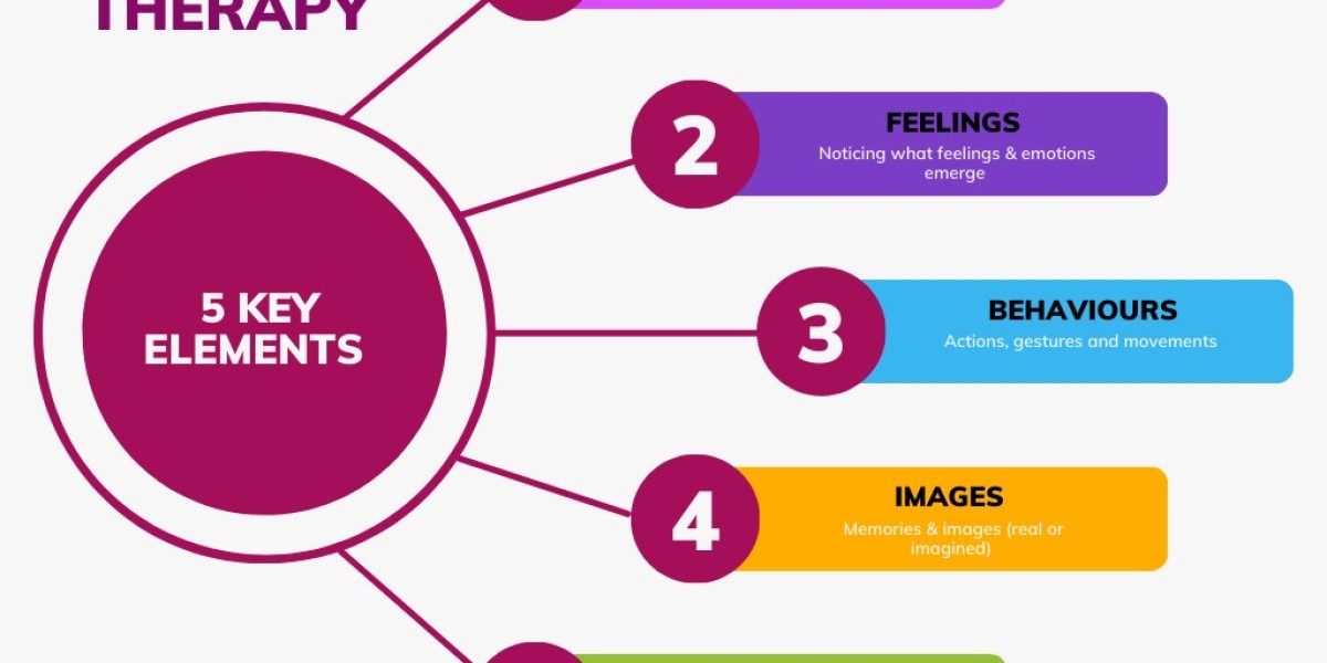 Trauma Informed Somatic Counselling and the Mind Body Connection