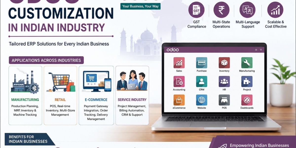 Odoo Customization in the Indian Industry: Driving Smarter Business Growth