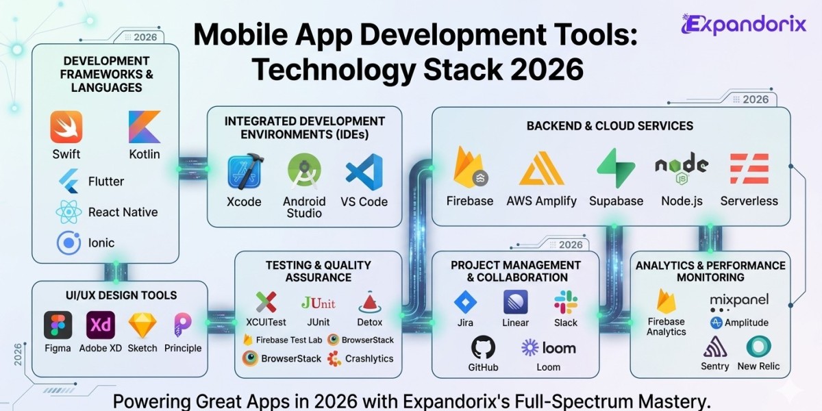 Mobile App Development Tools: The Technology Stack Powering Great Apps in 2026