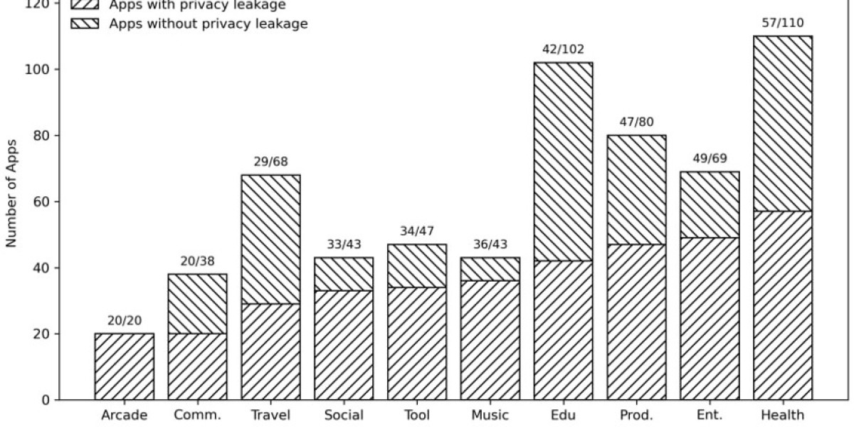 Mobile App Data Logging: Hidden Privacy Risks