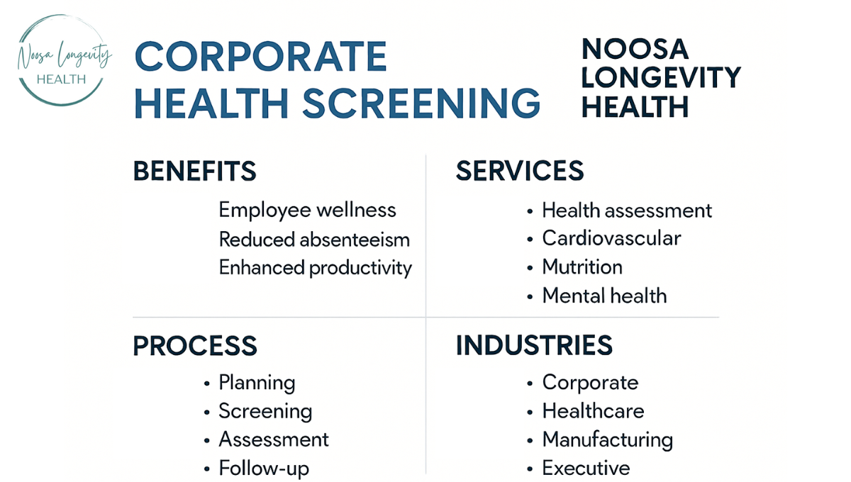 Executive Health Assessment for Long-Term Health